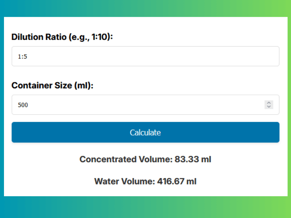 dilution ratio calculator