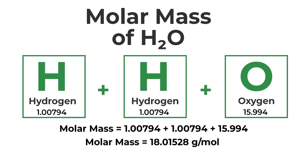 Diagram showing the molar mass calculation of water (H₂O)