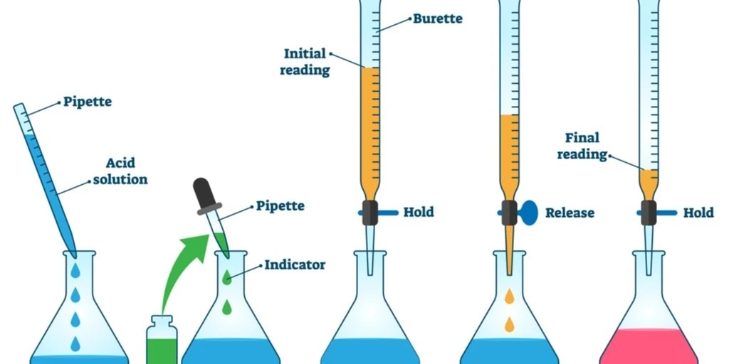 Steps involved in the Acid-Base Titration process