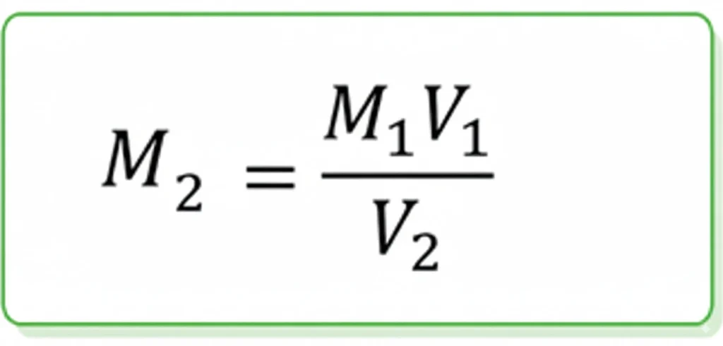 mathematical equation in a green-outlined box: M₂ = (M₁V₁) / V₂, representing the rearranged dilution formula to solve for final molarity.